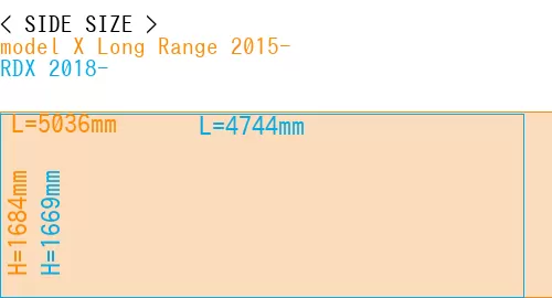 #model X Long Range 2015- + RDX 2018-